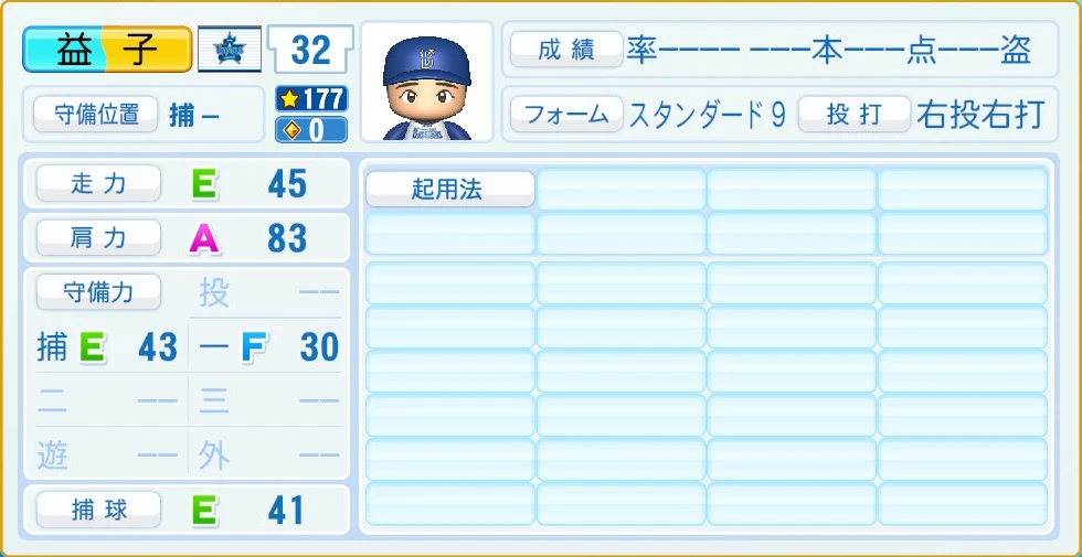 横浜DeNAベイスターズ 益子 守備・適性