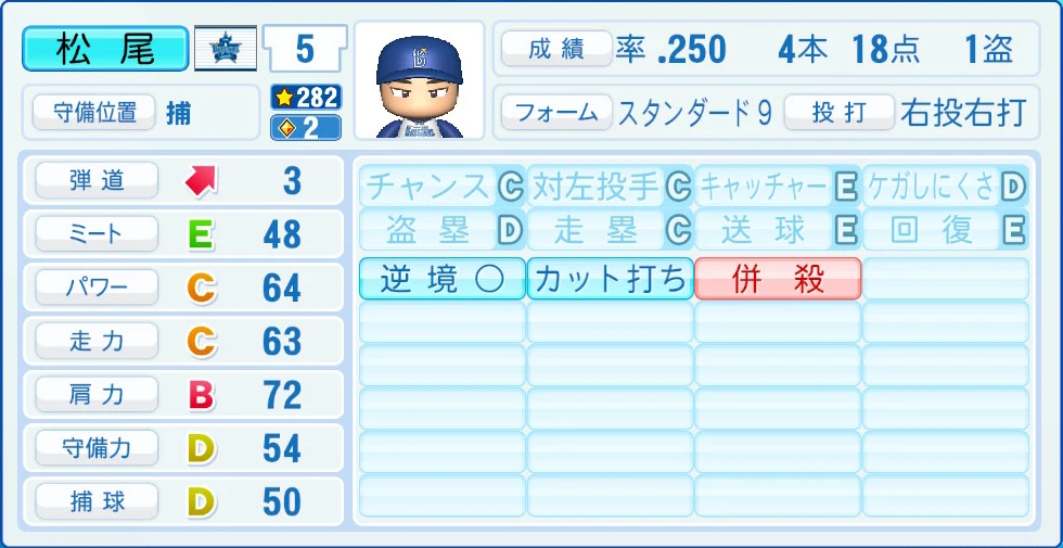 横浜DeNAベイスターズ 松尾 能力
