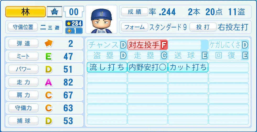 横浜DeNAベイスターズ 林 能力