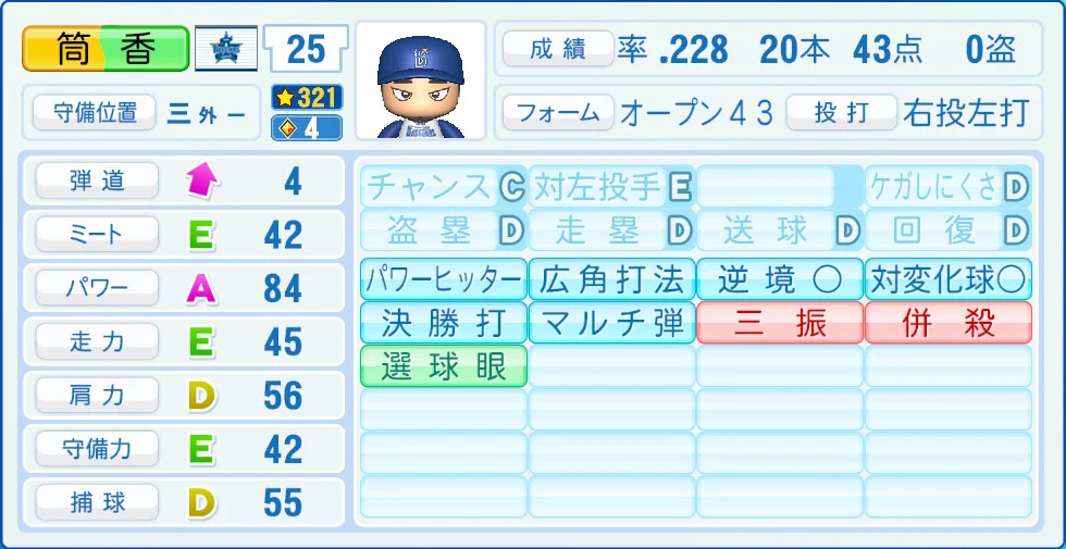 横浜DeNAベイスターズ 筒香 能力