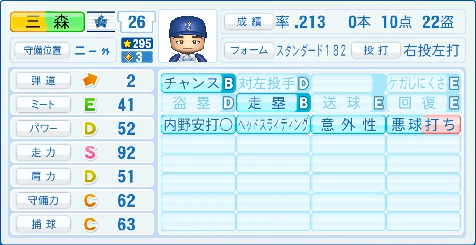 横浜DeNAベイスターズ 三森 能力