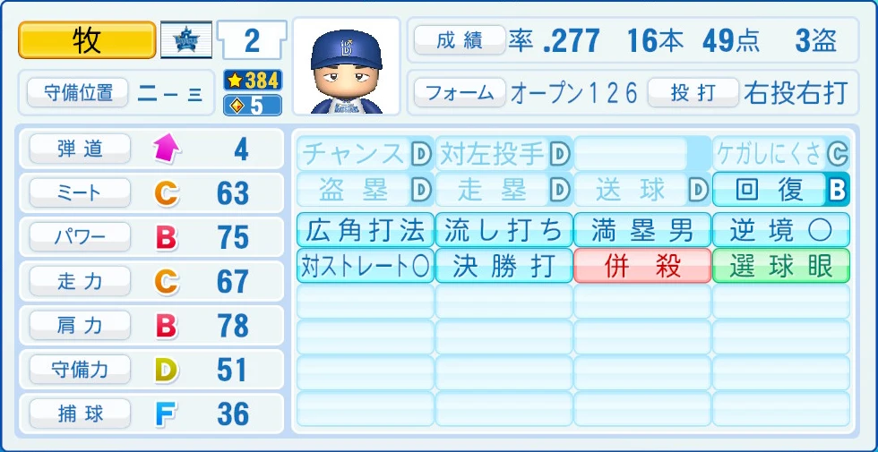 横浜DeNAベイスターズ 牧 能力