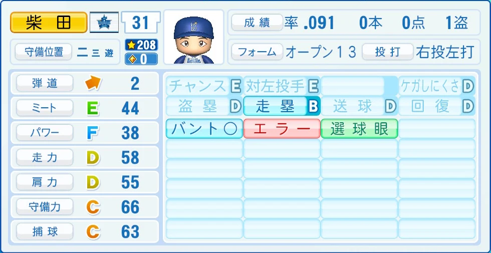 横浜DeNAベイスターズ 柴田 能力