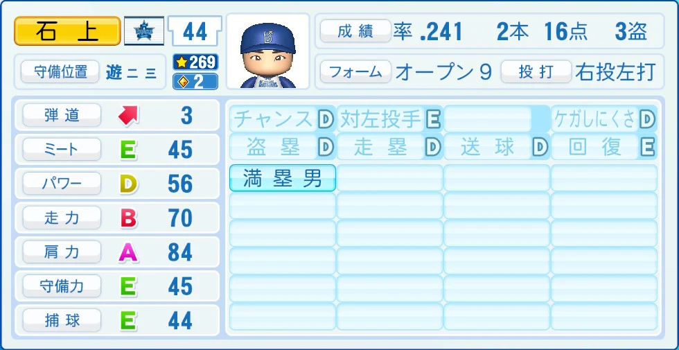 横浜DeNAベイスターズ 石上 能力