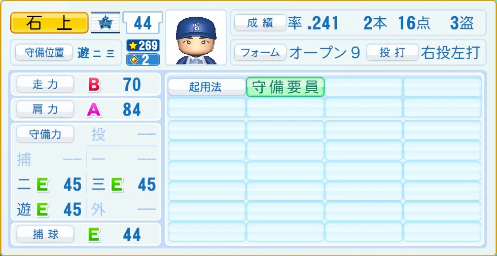 横浜DeNAベイスターズ 石上 守備・適性