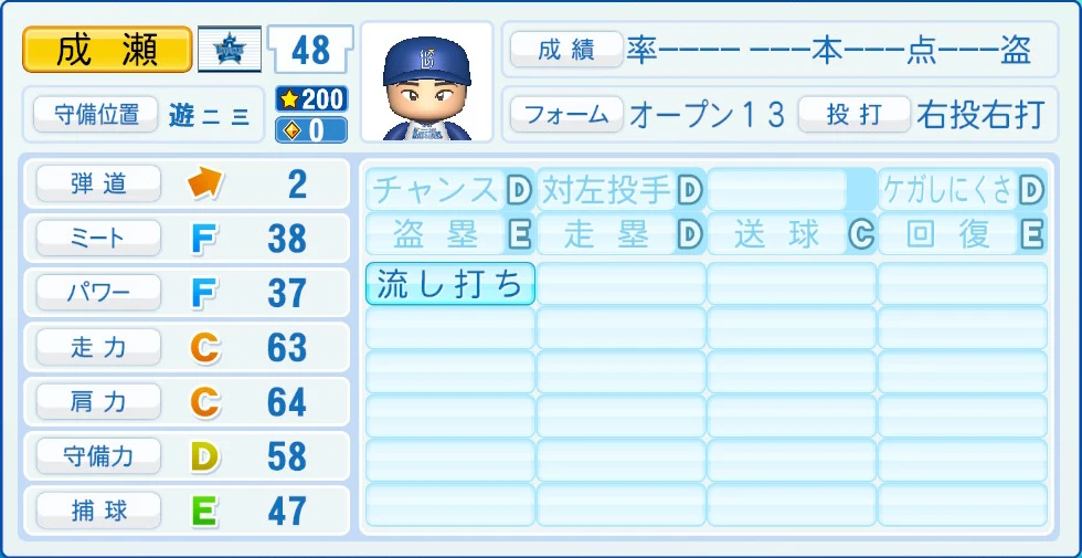 横浜DeNAベイスターズ 成瀬 能力