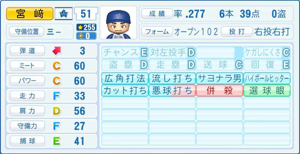 横浜DeNAベイスターズ 宮﨑 能力