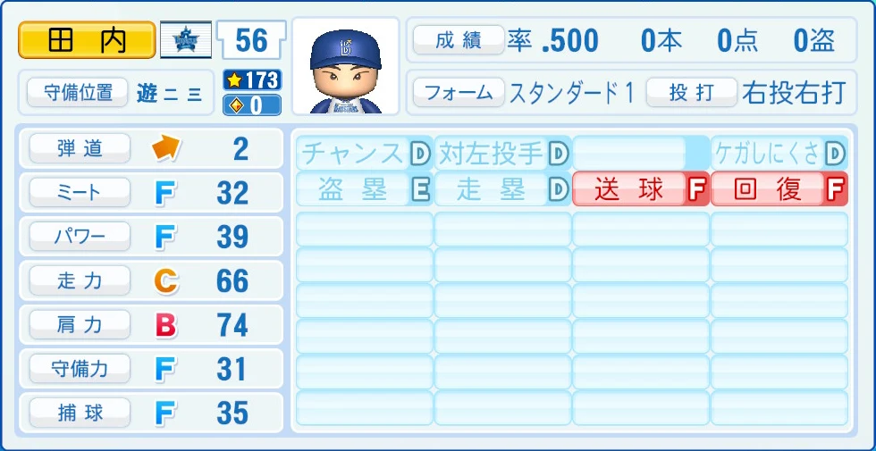 横浜DeNAベイスターズ 田内 能力