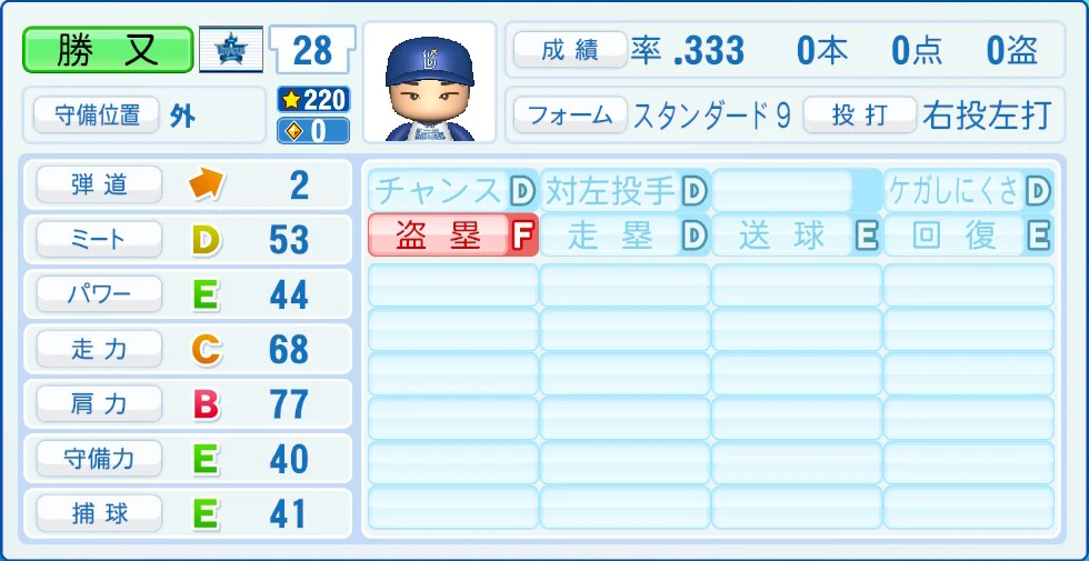 横浜DeNAベイスターズ 勝又 能力