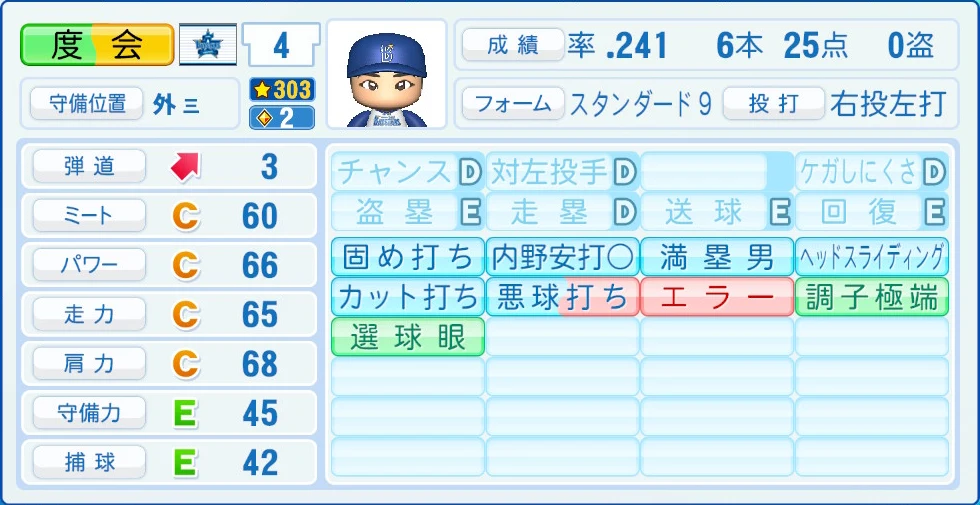 横浜DeNAベイスターズ 度会 能力