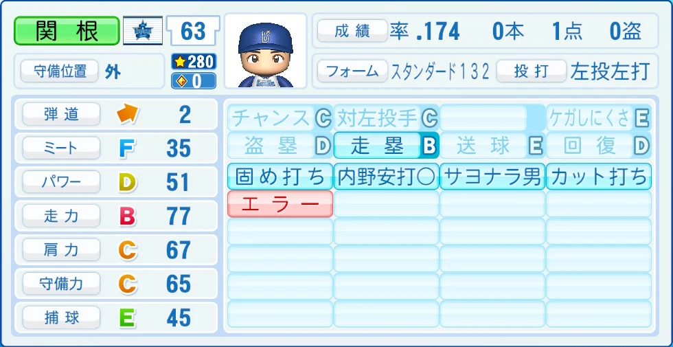 横浜DeNAベイスターズ 関根 能力