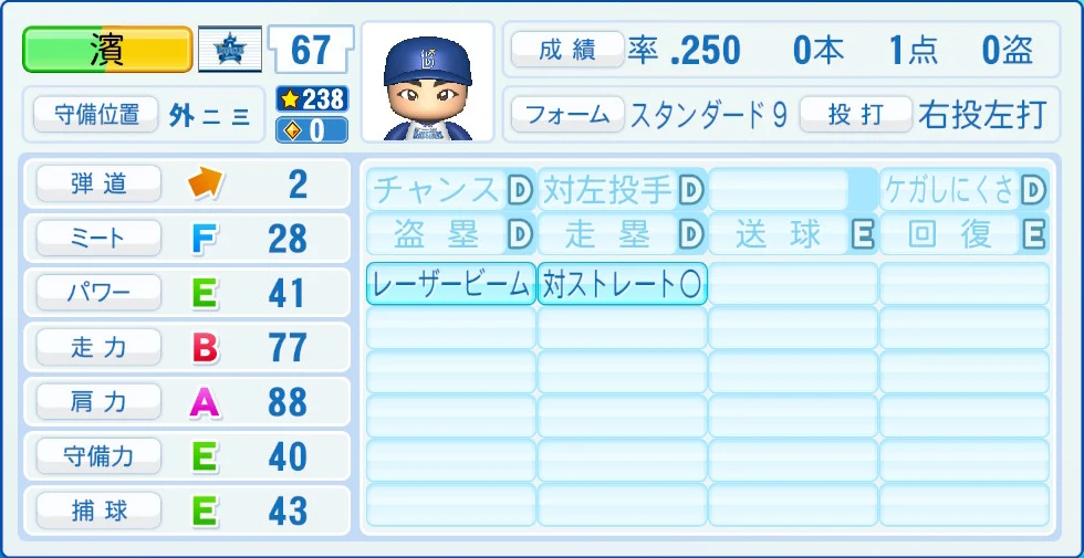 横浜DeNAベイスターズ 濱 能力