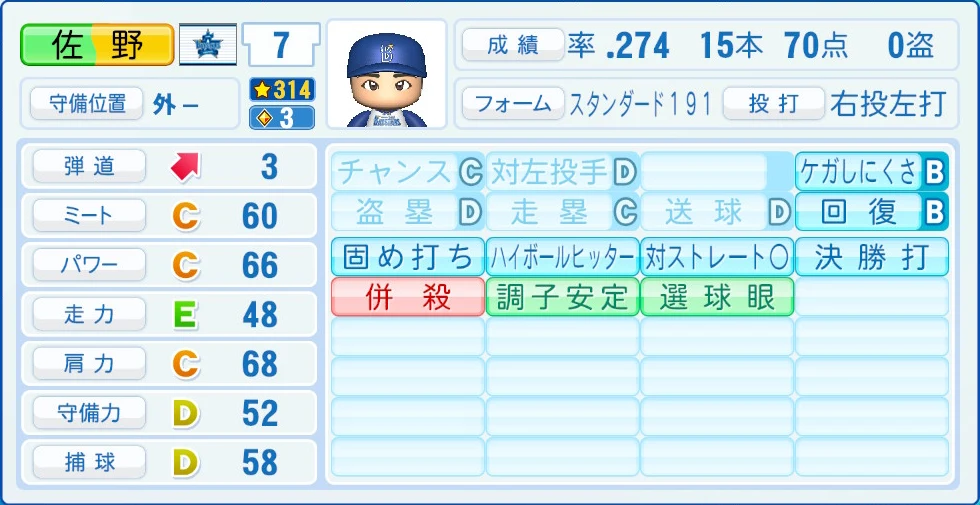 横浜DeNAベイスターズ 佐野 能力