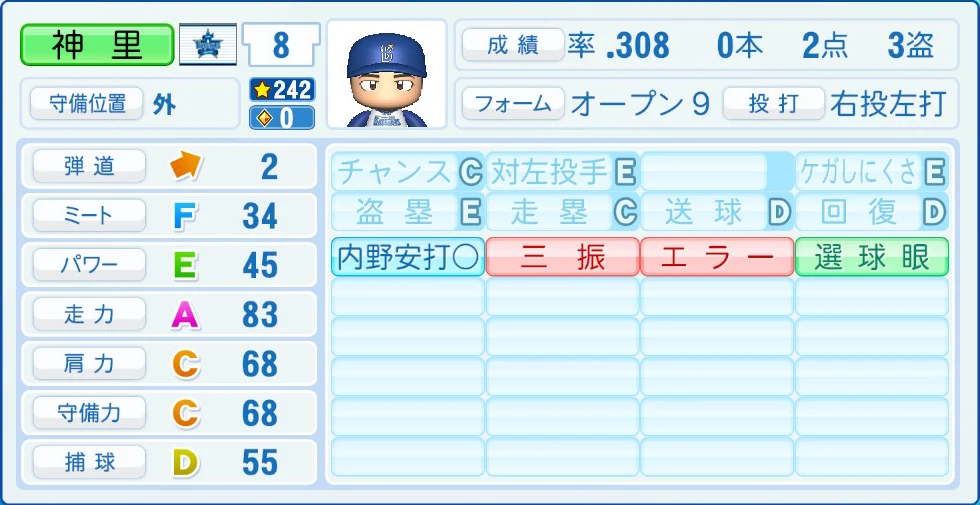 横浜DeNAベイスターズ 神里 能力