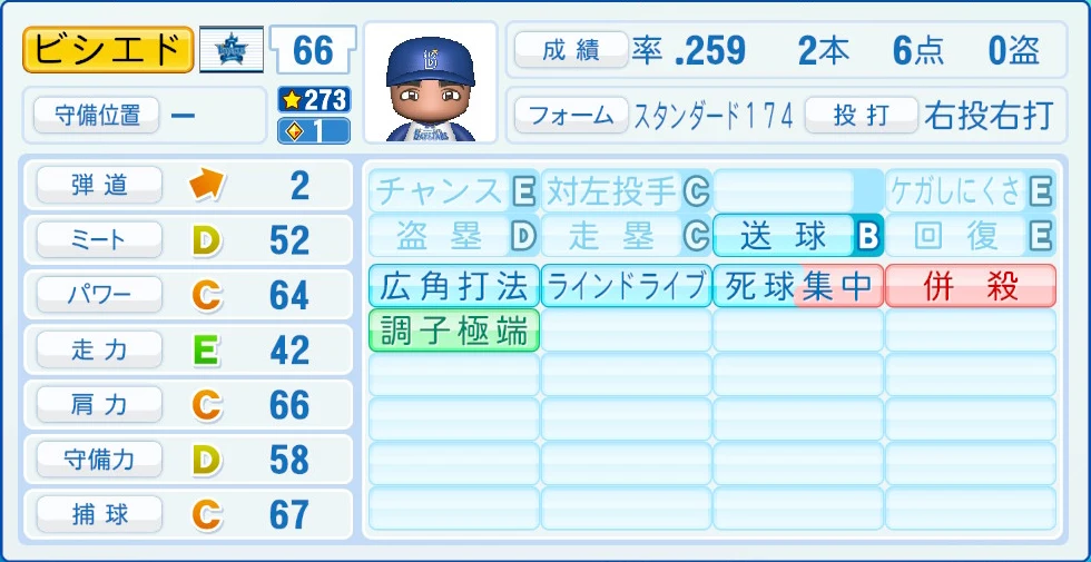 横浜DeNAベイスターズ ビシエド 能力