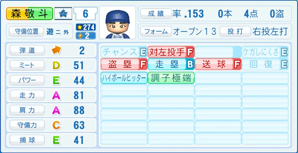 横浜DeNAベイスターズ 森 敬斗 能力