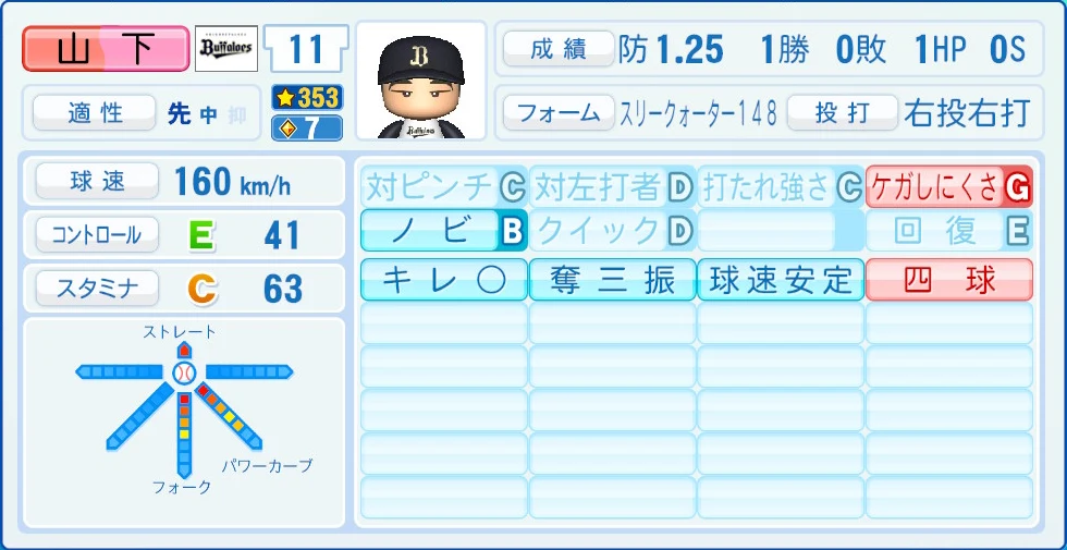 オリックス・バファローズ 山下 能力