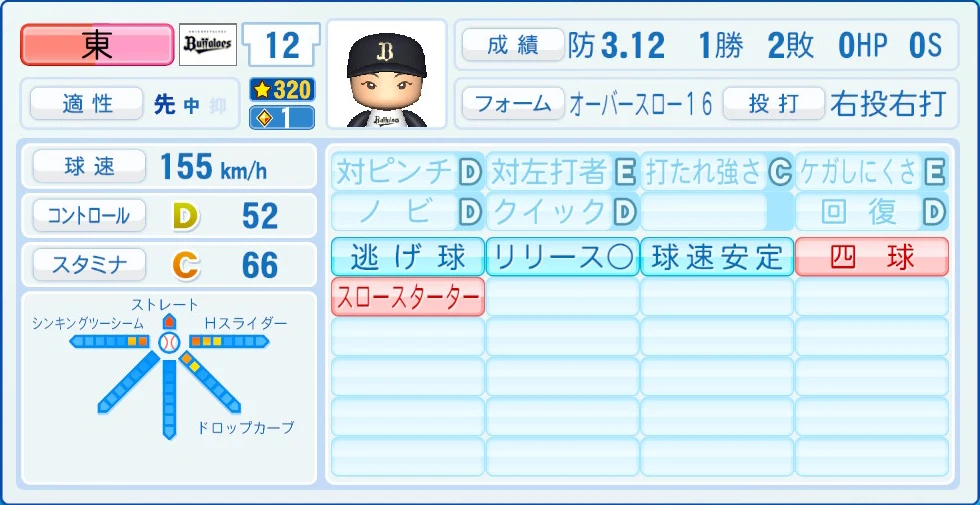 オリックス・バファローズ 東 能力