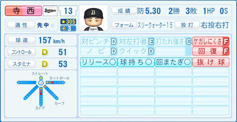 オリックス・バファローズ 寺西 能力