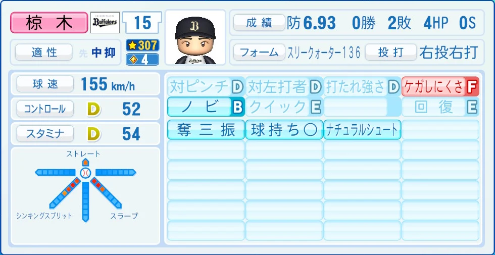オリックス・バファローズ 椋木 能力