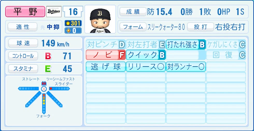 オリックス・バファローズ 平野 能力
