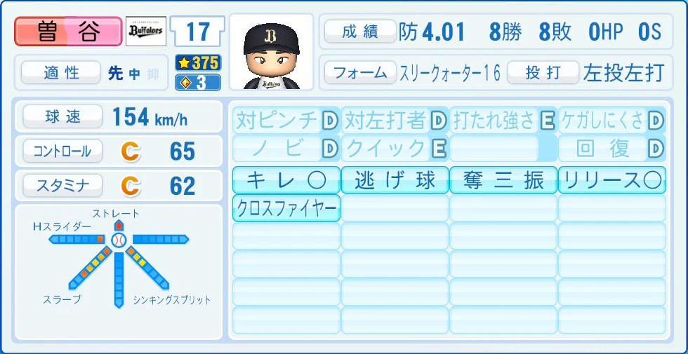 オリックス・バファローズ 曽谷 能力