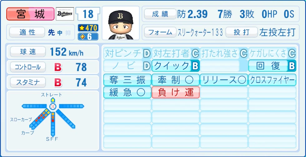 オリックス・バファローズ 宮城 能力
