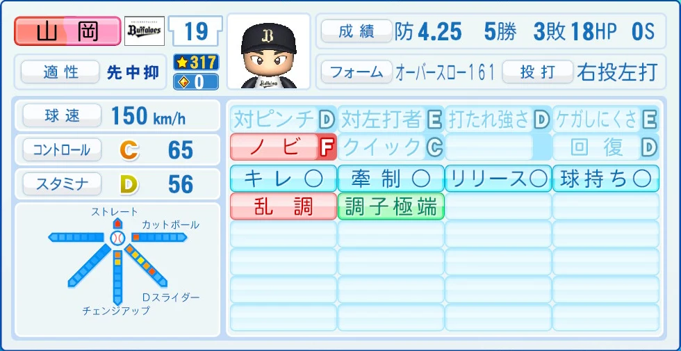 オリックス・バファローズ 山岡 能力