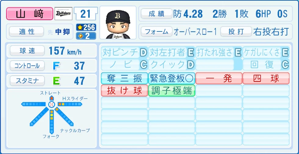 オリックス・バファローズ 山﨑 能力