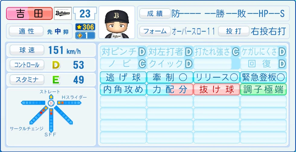 オリックス・バファローズ 吉田 能力
