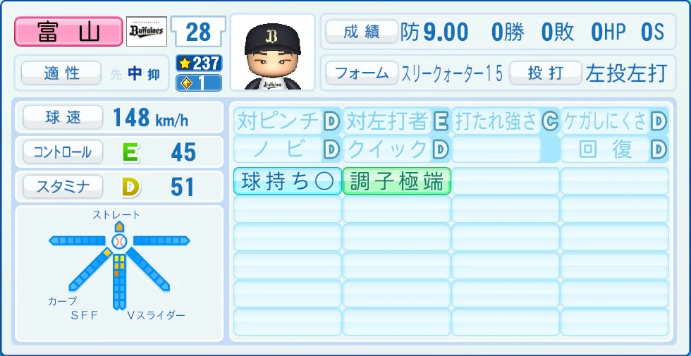 オリックス・バファローズ 富山 能力
