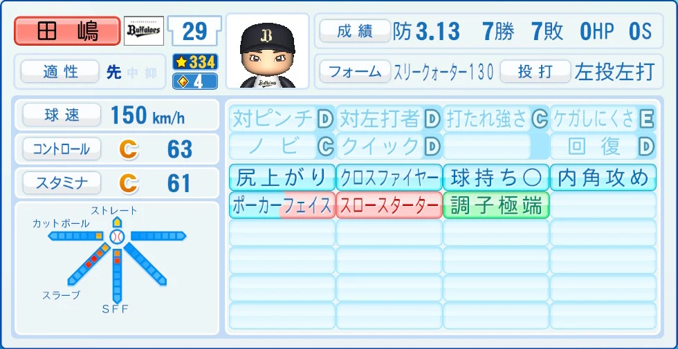 オリックス・バファローズ 田嶋 能力