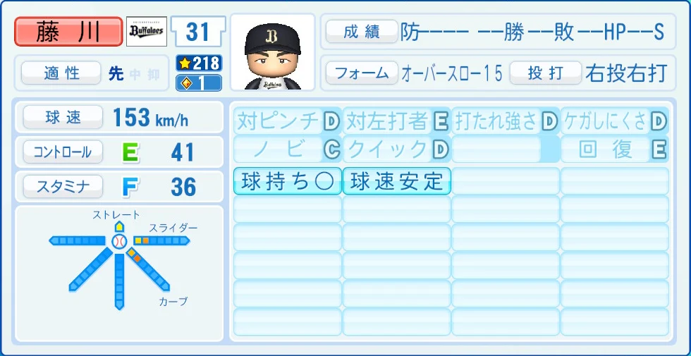 オリックス・バファローズ 藤川 能力