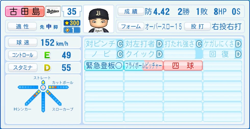オリックス・バファローズ 古田島 能力