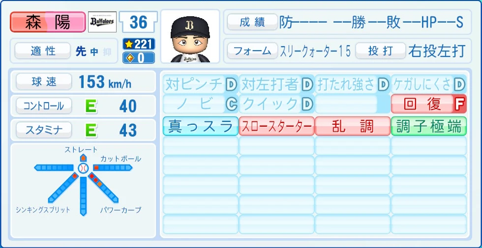 オリックス・バファローズ 森 能力