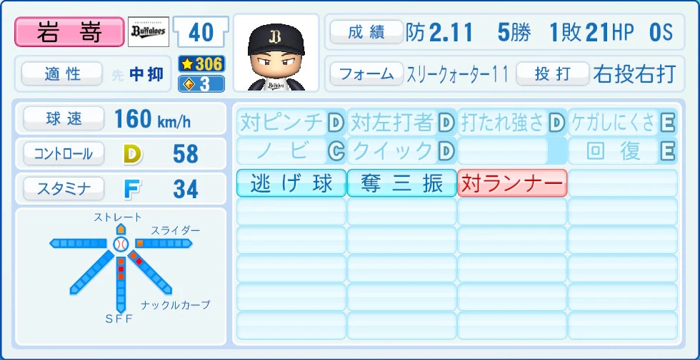 オリックス・バファローズ 岩嵜 能力