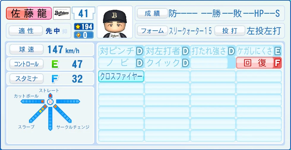 オリックス・バファローズ 佐藤 能力