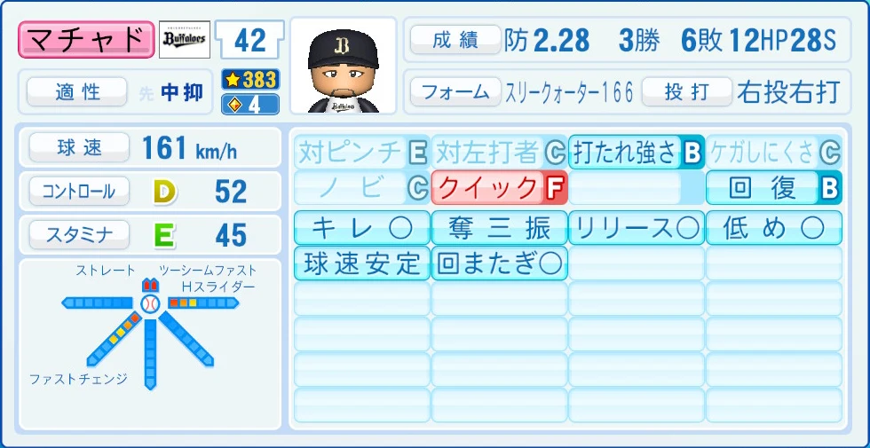 オリックス・バファローズ マチャド 能力