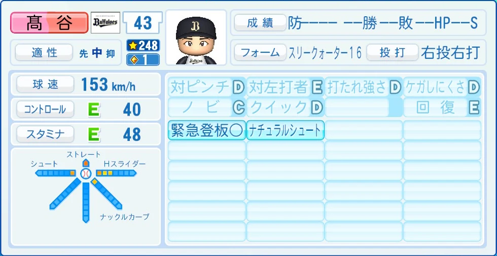 オリックス・バファローズ 髙谷 能力