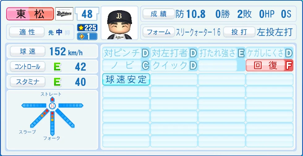 オリックス・バファローズ 東松 能力
