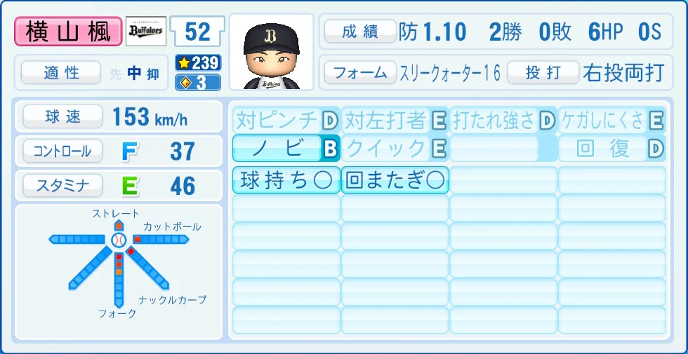 オリックス・バファローズ 横山 能力