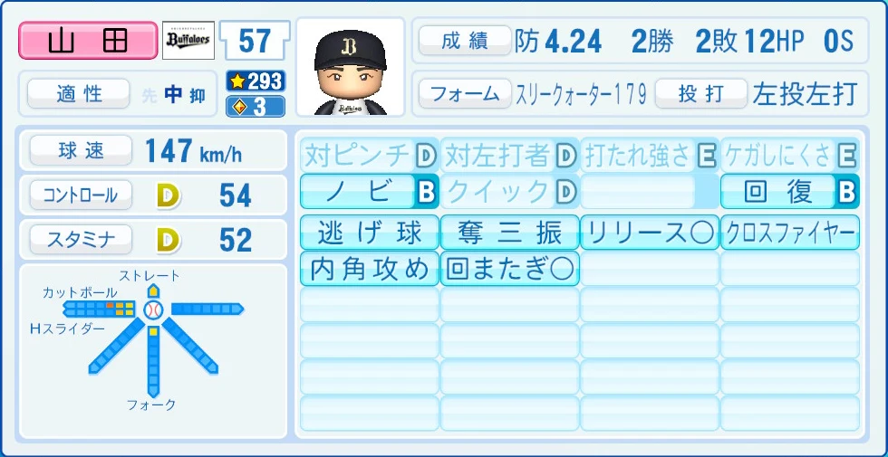 オリックス・バファローズ 山田 能力