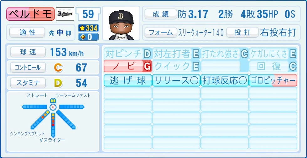 オリックス・バファローズ ペルドモ 能力