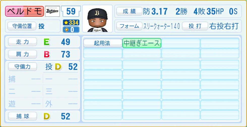 オリックス・バファローズ ペルドモ 守備・適性
