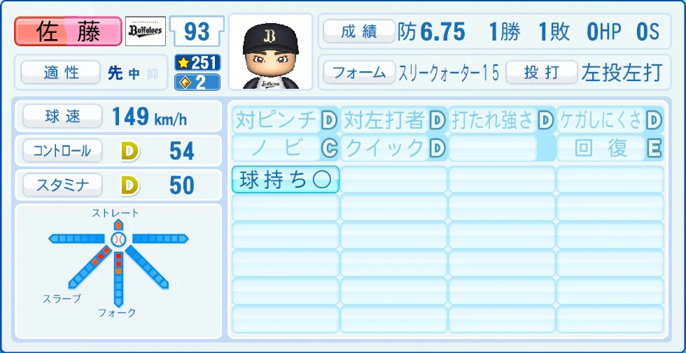 オリックス・バファローズ 佐藤 能力