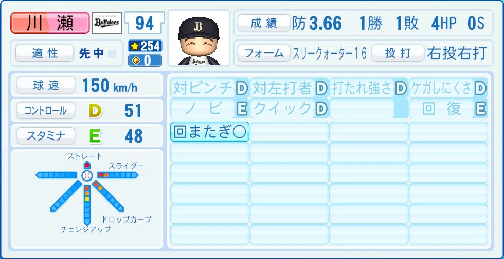 オリックス・バファローズ 川瀬 能力