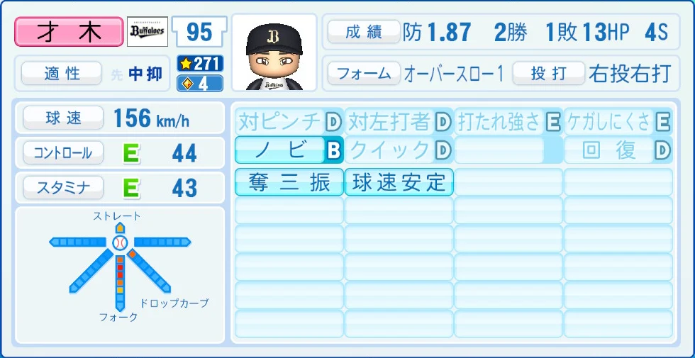 オリックス・バファローズ 才木 能力