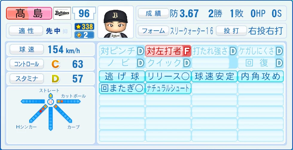 オリックス・バファローズ 髙島 能力
