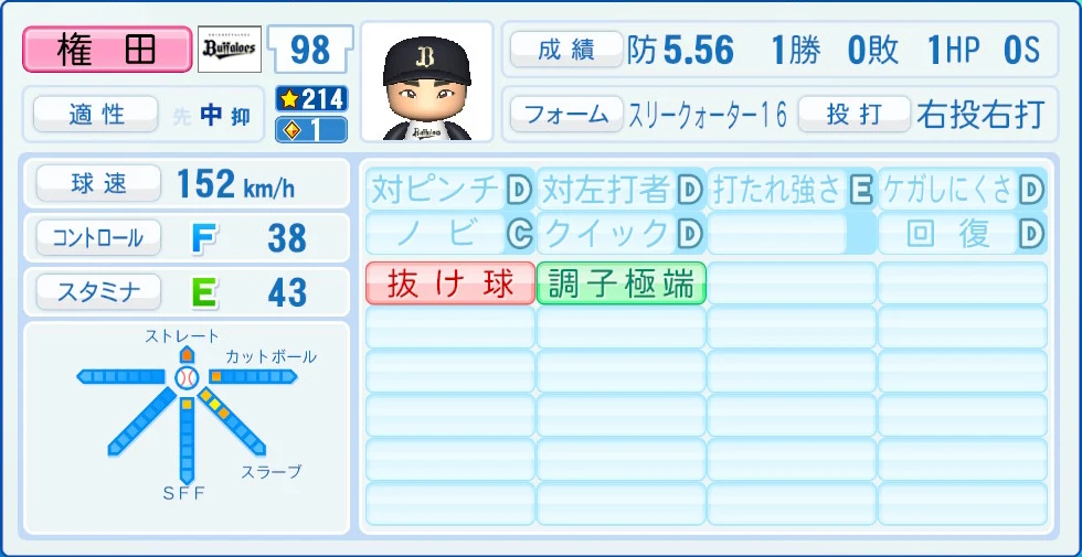 オリックス・バファローズ 権田 能力