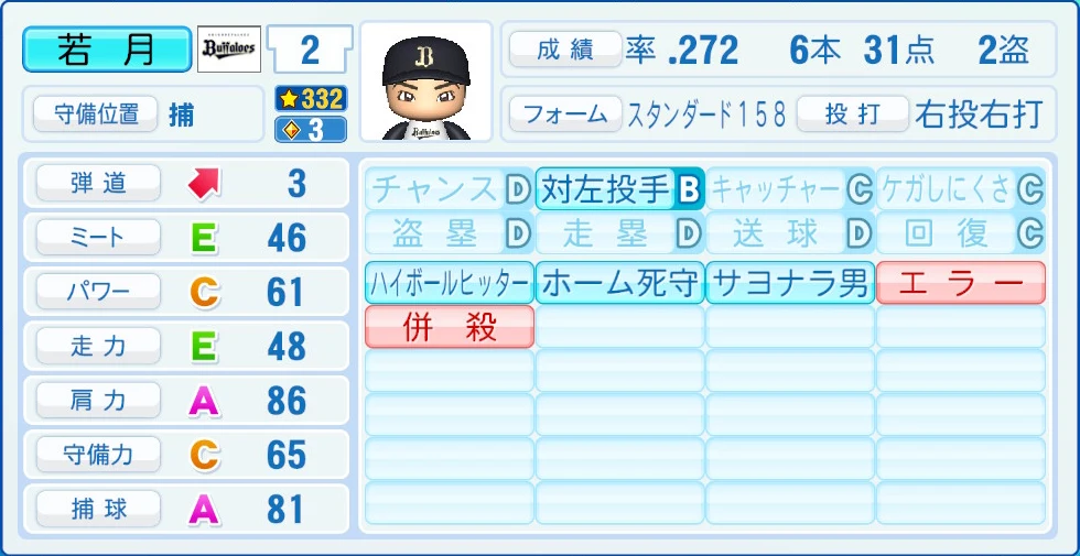 オリックス・バファローズ 若月 能力